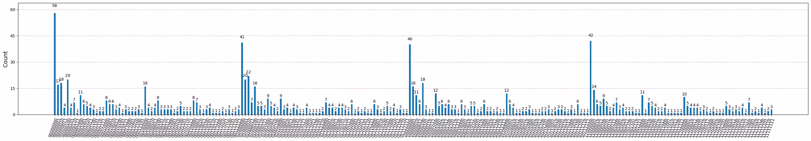 Ausgabe der vorherigen Code-Zelle