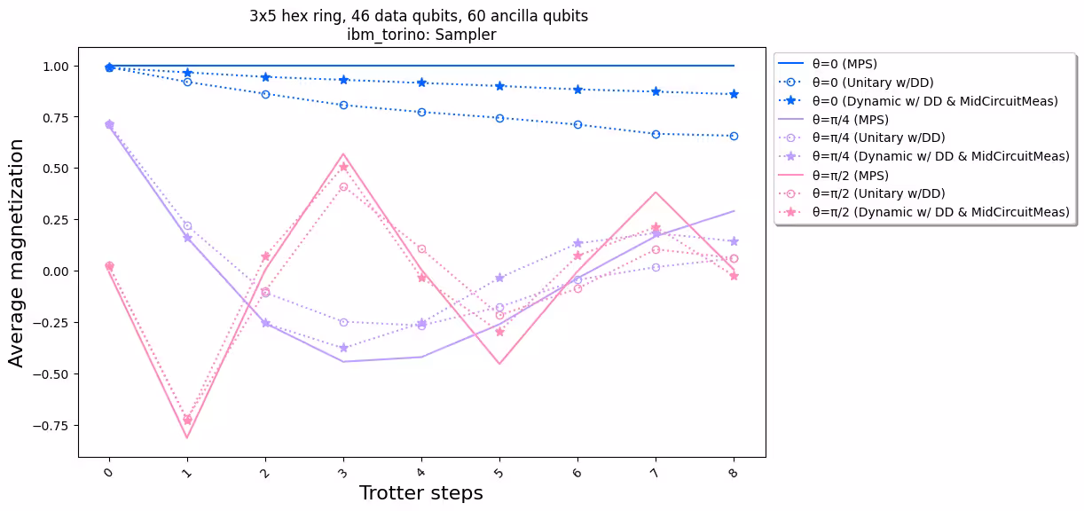 Ausgabe der vorherigen Codezelle