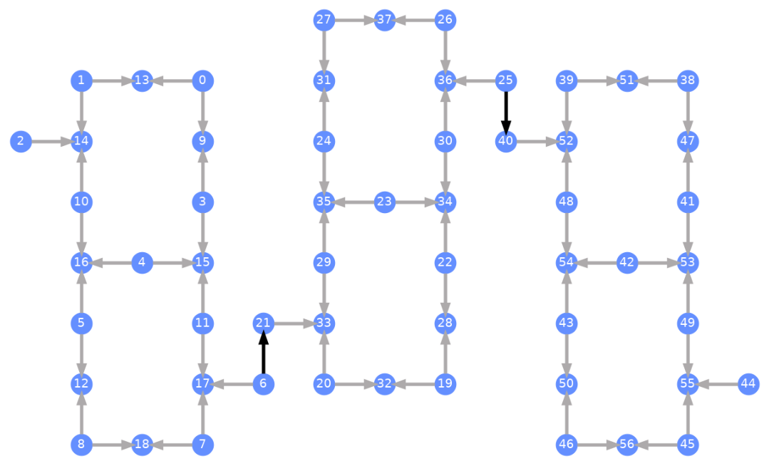 Ausgabe der vorherigen Code-Zelle