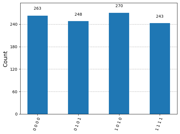 Ausgabe der vorherigen Code-Zelle