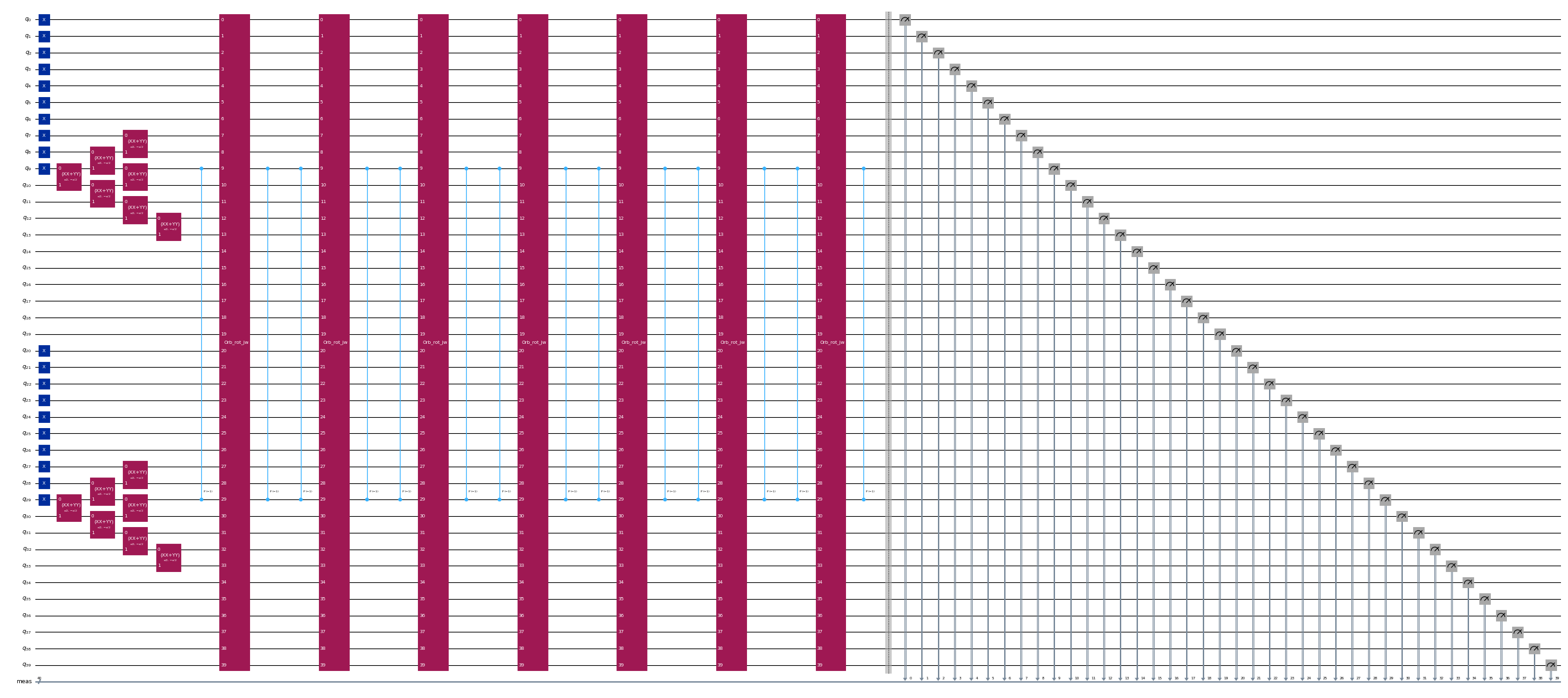 Ausgabe der vorherigen Code-Zelle