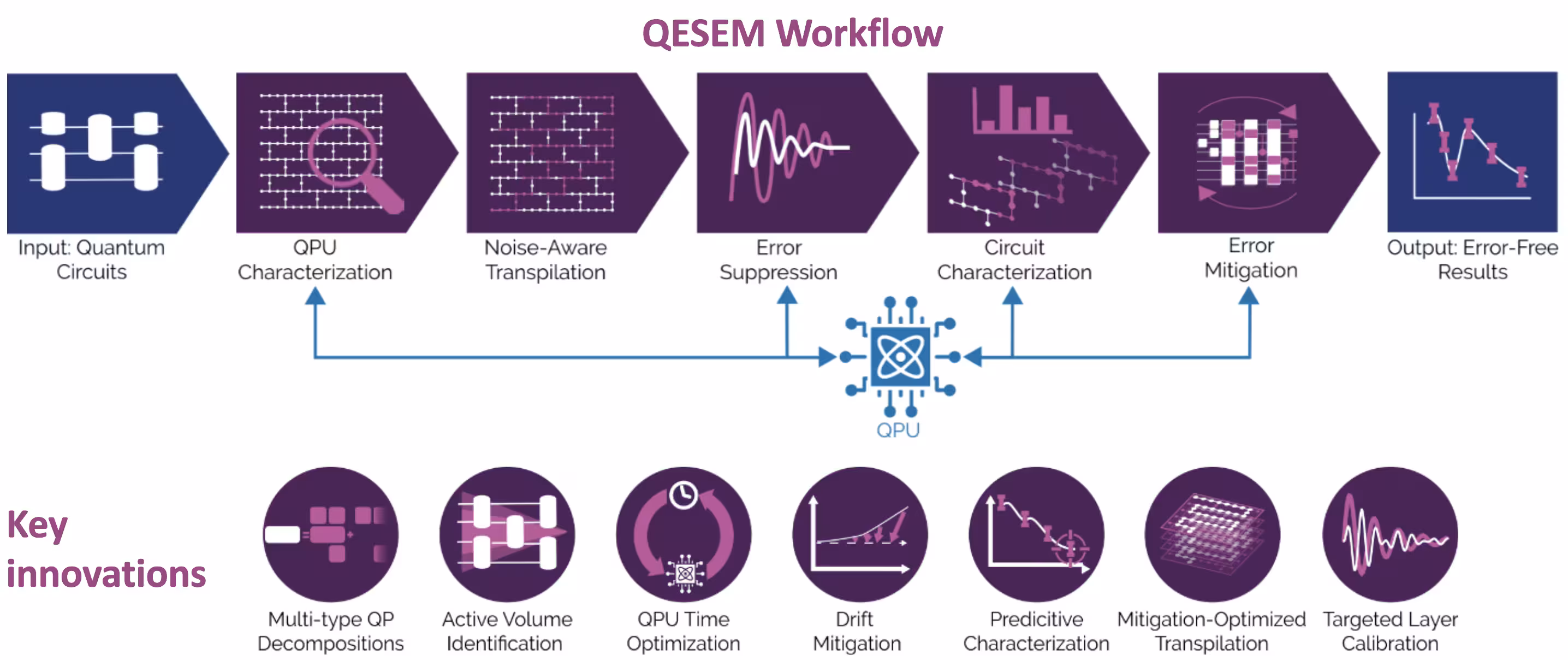 QESEM-Workflow.