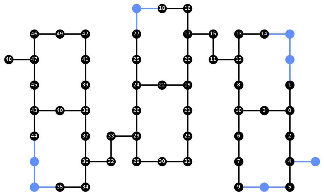 Ausgabe der vorherigen Code-Zelle