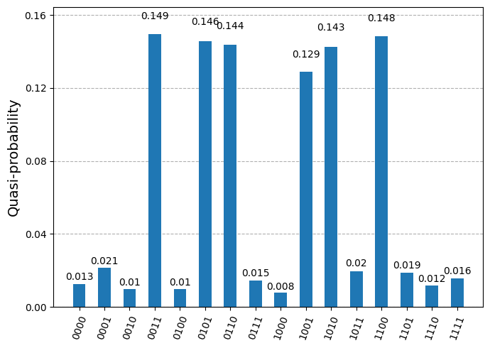 Ausgabe der vorherigen Code-Zelle