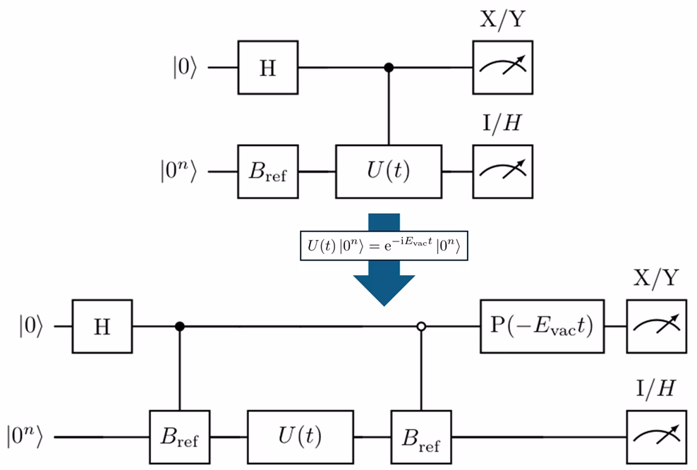Circuit-Optimierung