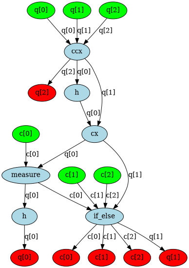 Output of the previous code cell