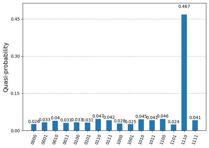 Ausgabe der vorherigen Code-Zelle