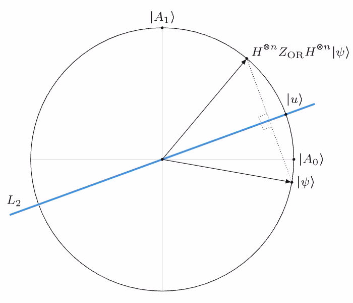 Geometrisches Bild des Quantenzustands.