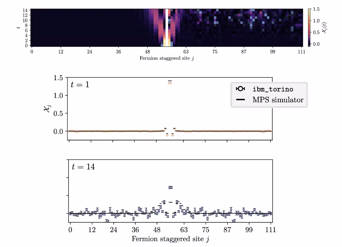 Ergebnisse der Hadronen-Simulationen