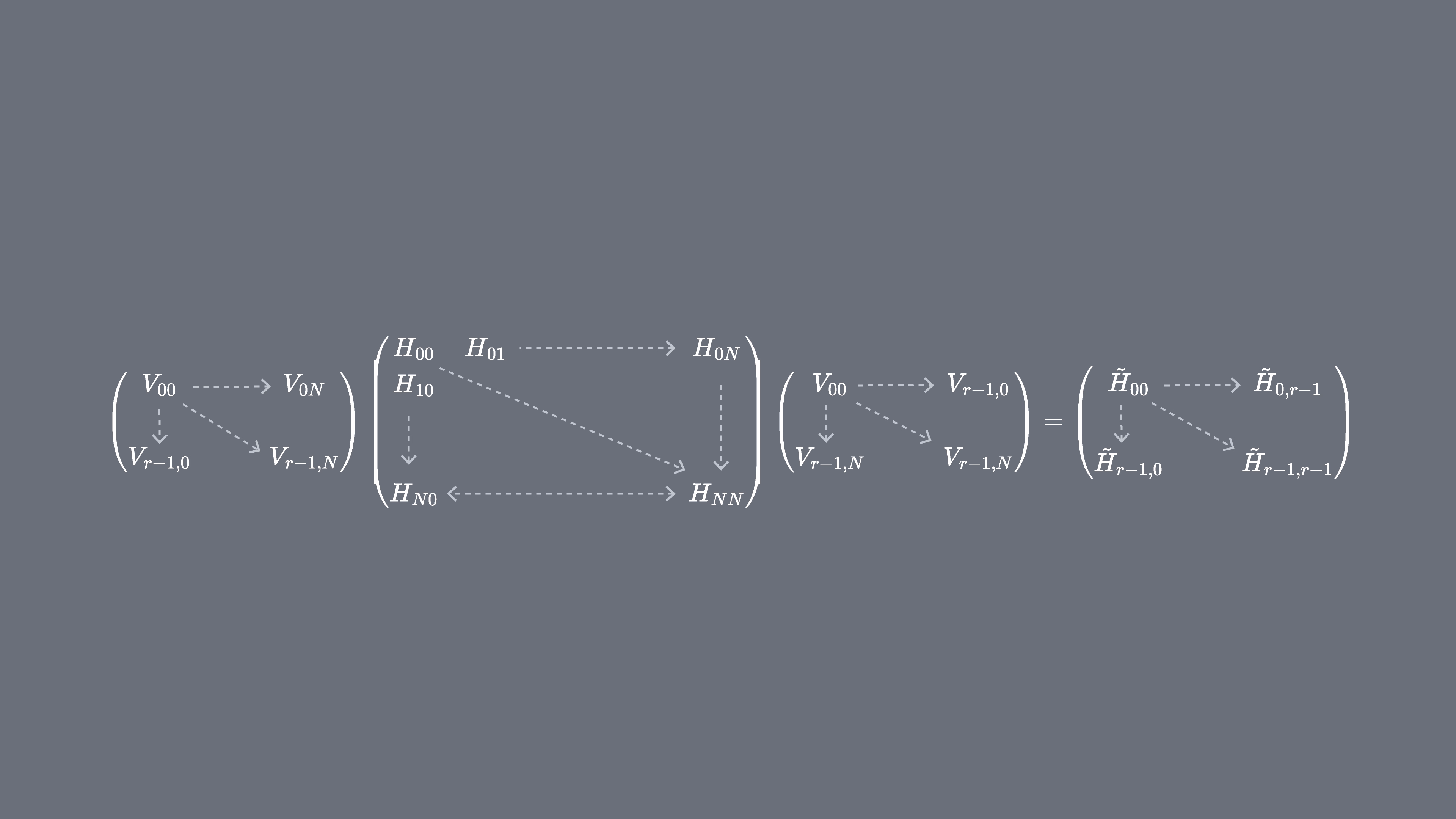 Ein Bild, das eine sehr große Matrix zeigt, die auf einen Krylov-Unterraum projiziert wird: links eine Matrix aus Krylov-Vektoren als Zeilen, dann ein Hamiltonian, dann rechts Spalten aus Krylov-Vektoren.