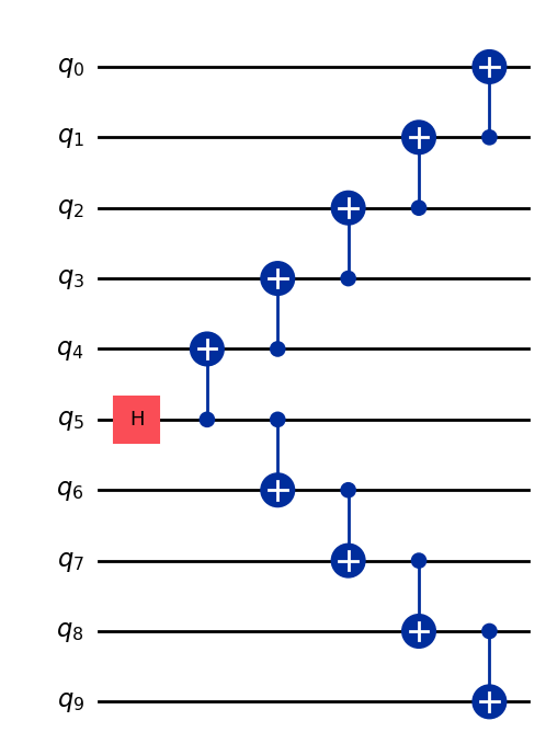 Quantum circuit diagram