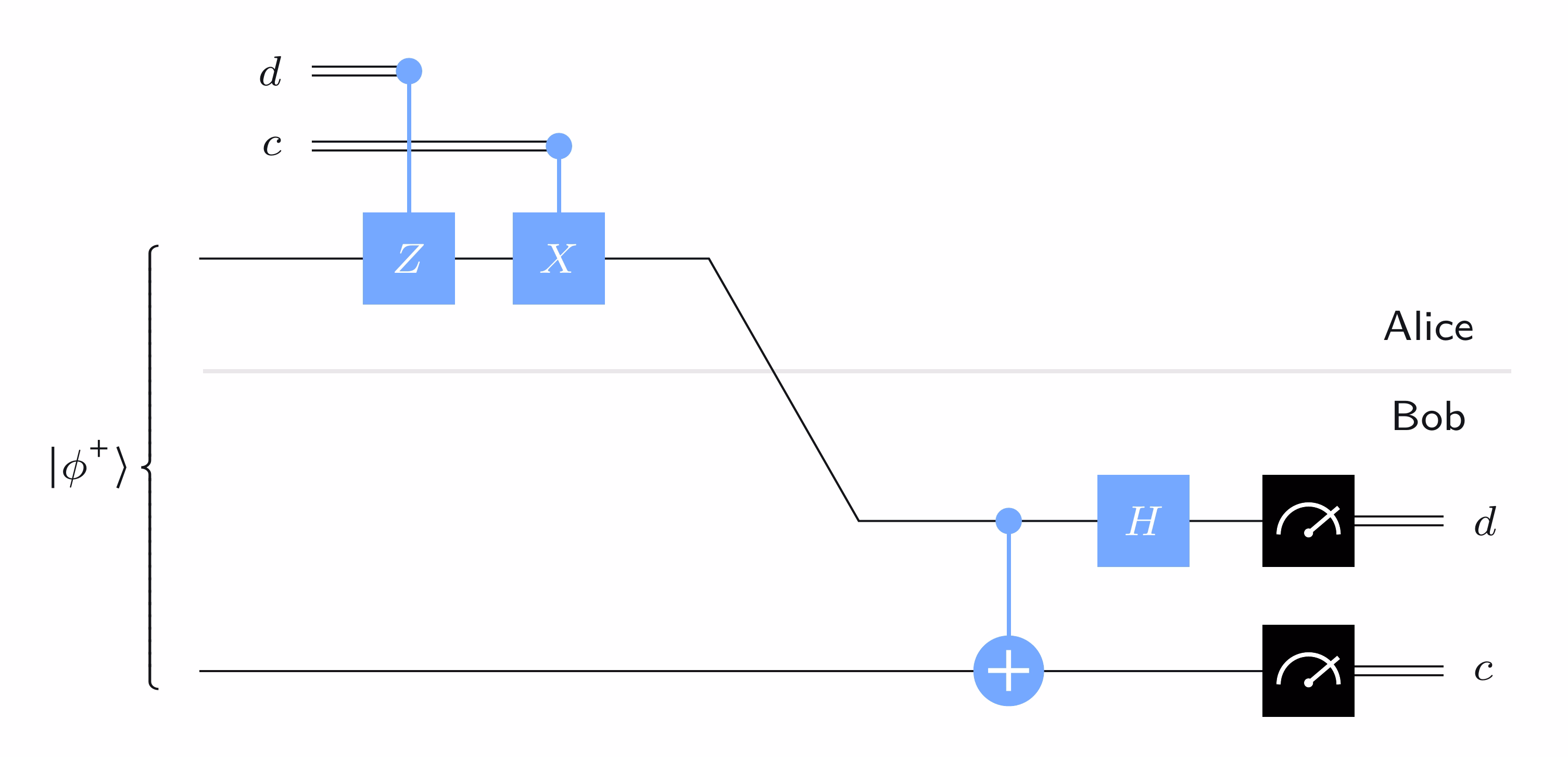 Superdense-Coding-Circuit