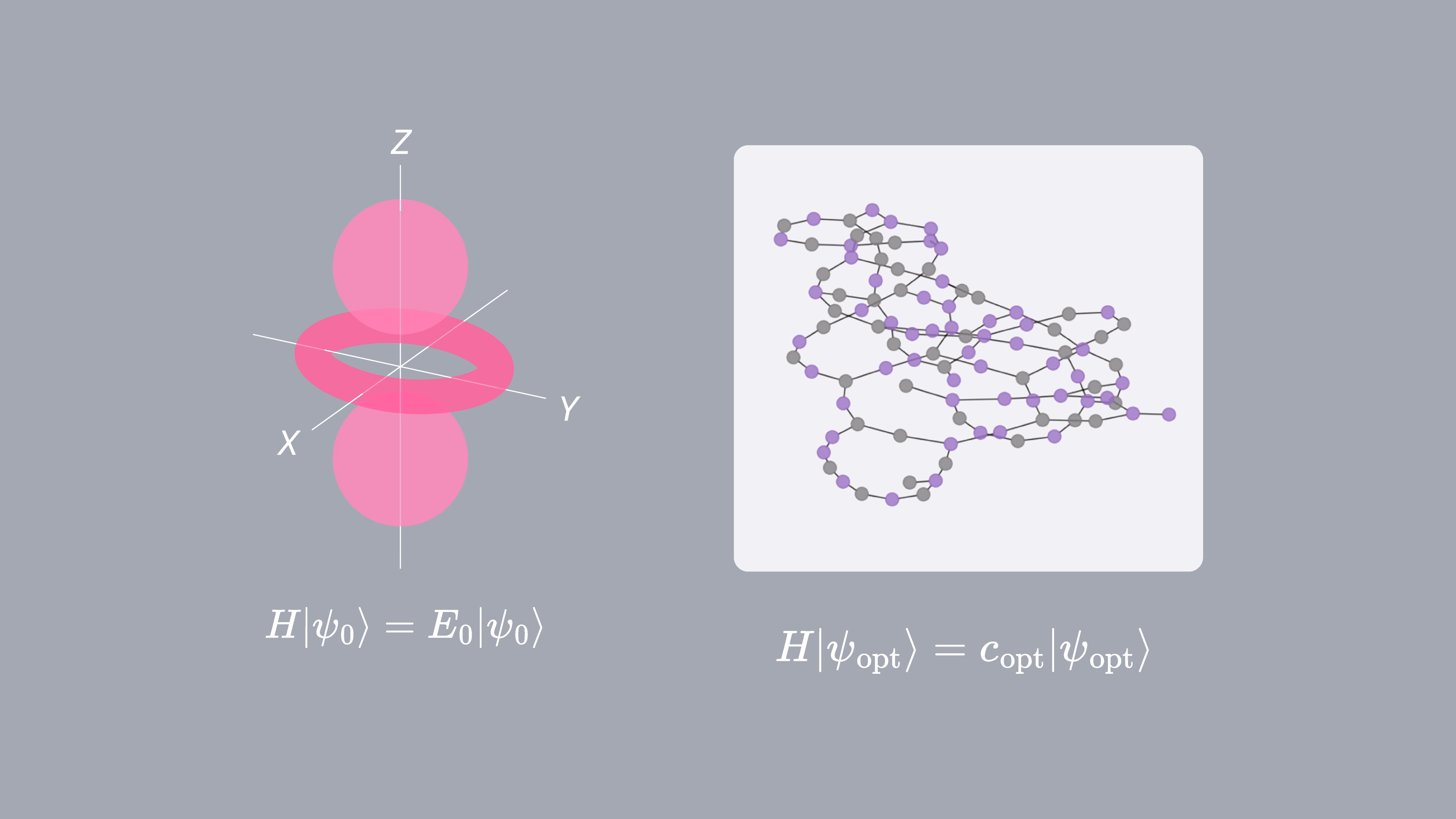 Ein Bild atomarer Orbitale und ein Bild eines Netzwerks mit vielen Knoten und Verbindungen.