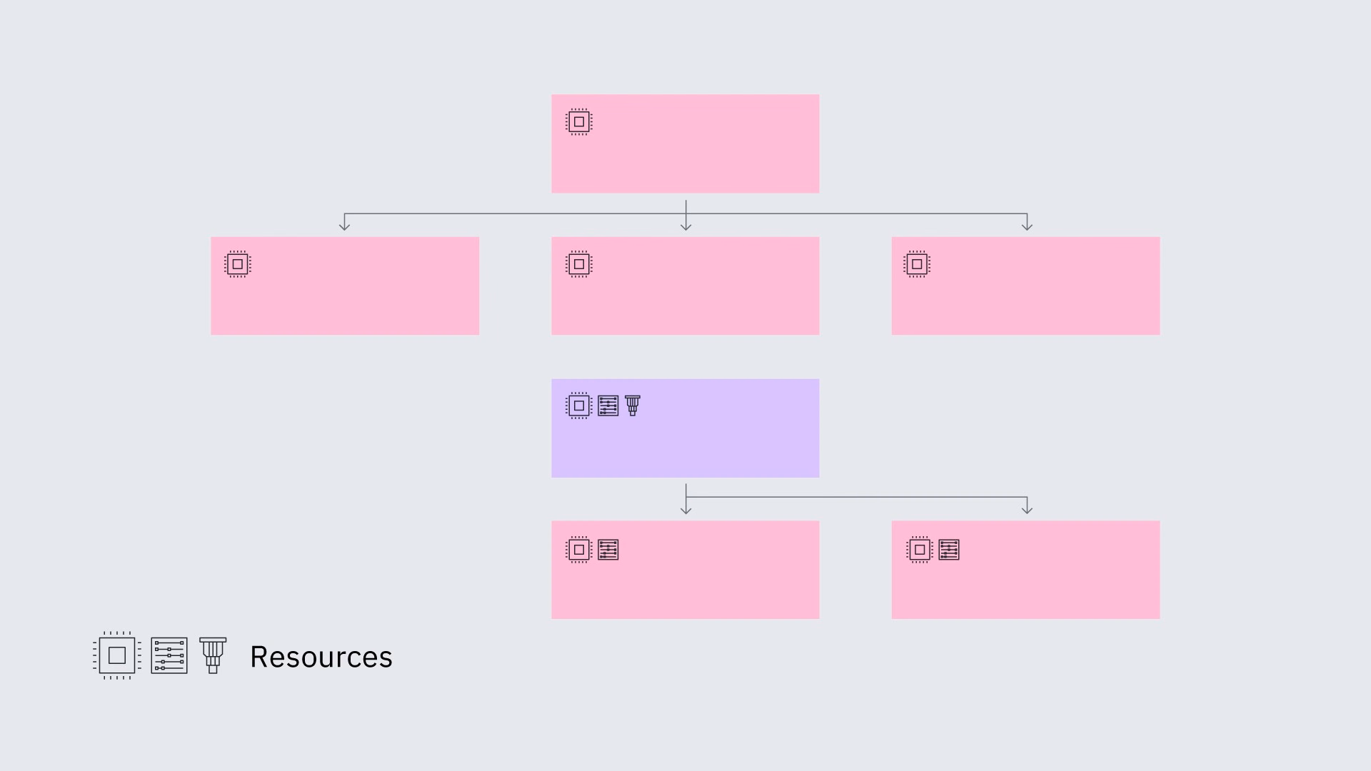 Ein Diagramm von Rechenaufgaben, die in einem Workflow organisiert sind, in dem einige Prozesse parallel und andere sequentiell ausgeführt werden.